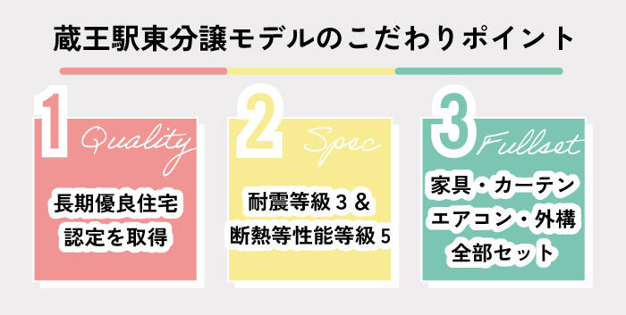 蔵王建売ポイント.jpg