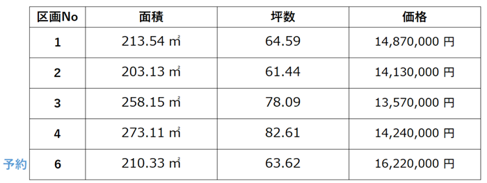 南沢又舘ノ内　価格表1.png