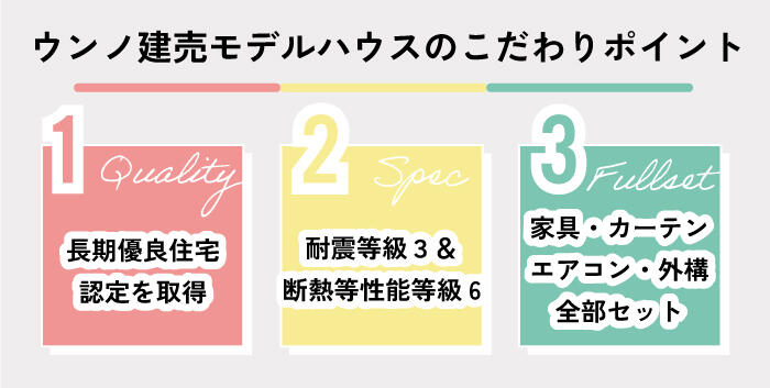 ウンノ建売のポイント.jpg
